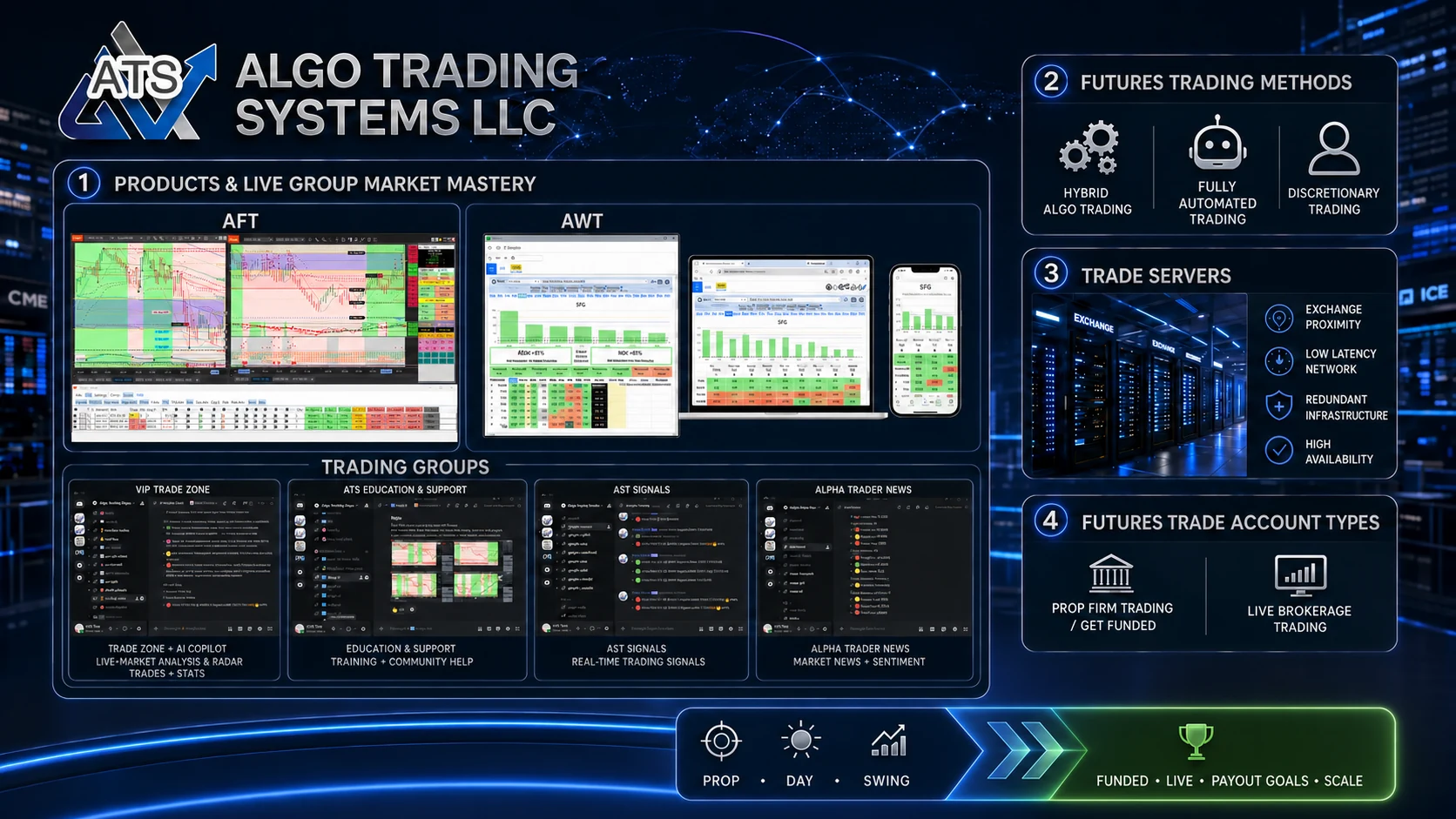 ATS Hybrid Algorithmic Futures Trading Systems